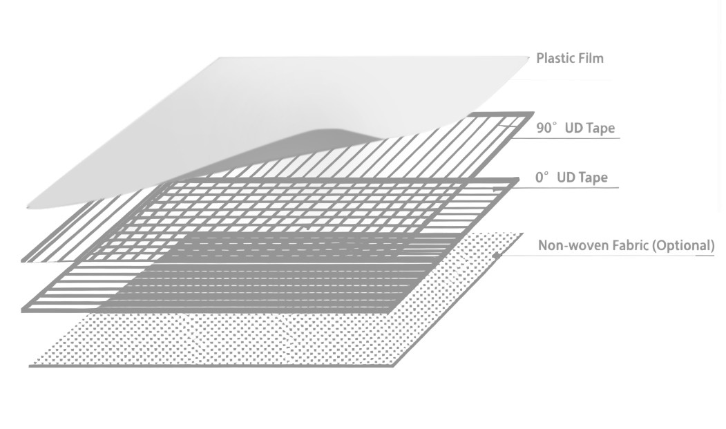 Состав облицовки CFRT