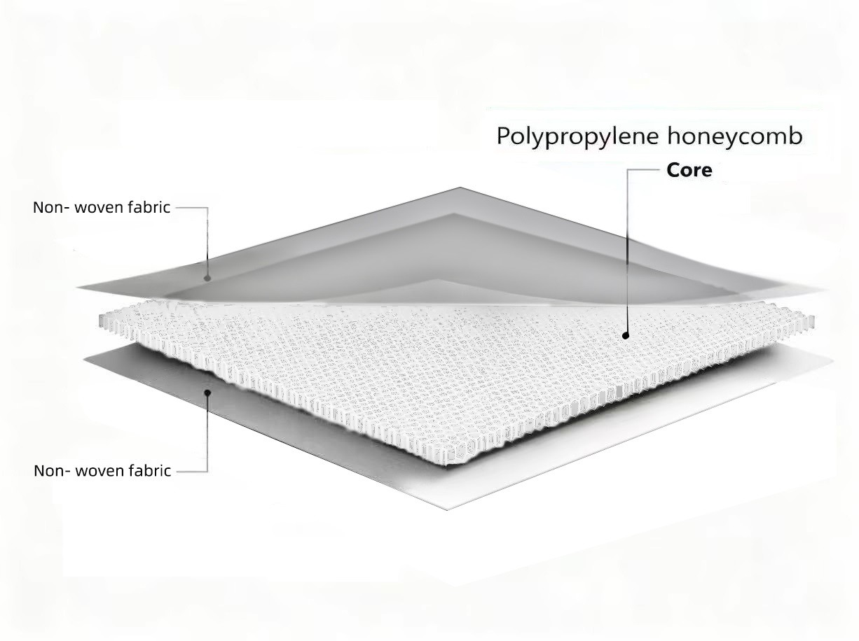 Структура sandwiches из нетканого материала