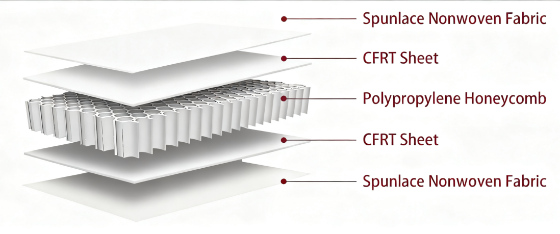 Базальтовая иглоуплотненная три明治